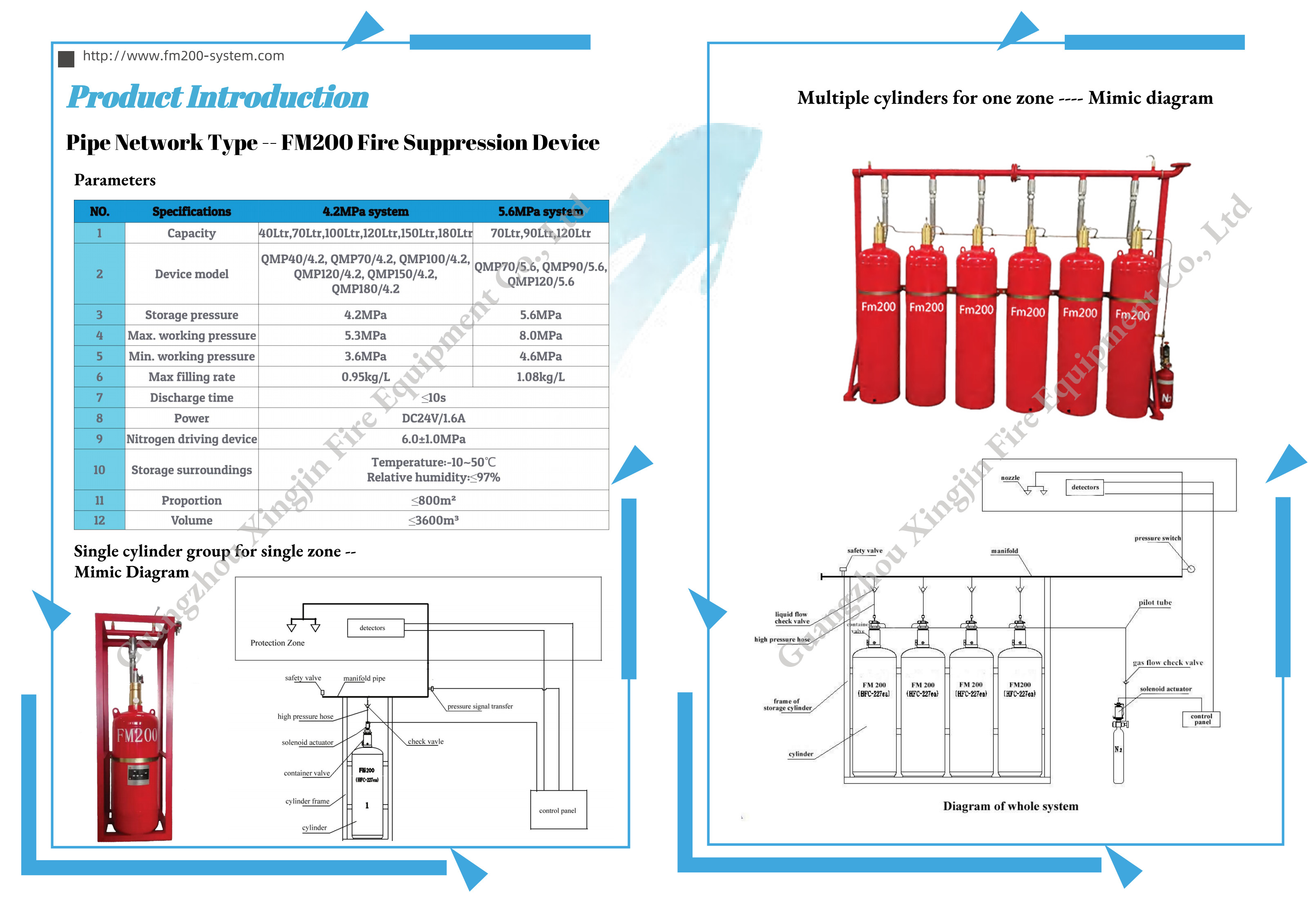 Aktueller Firmenfall über Katalog der Feuerunterdrückung des Systems FM200--Rohrnetzart (Ausgabe 2021)